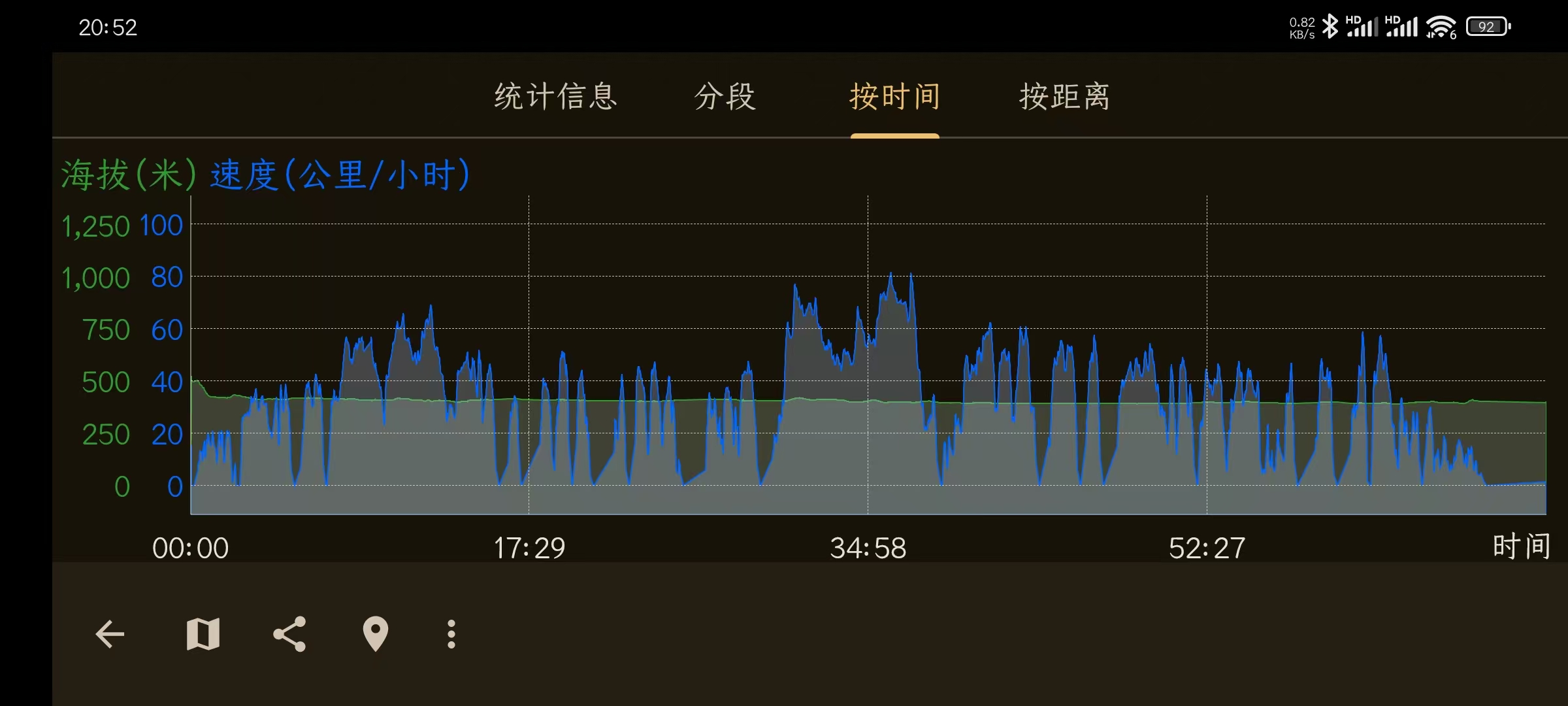 OpenTracks一款专业的GPS轨迹记录工具